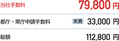 当社手数料、実費、合計。当社手数料期間限定お値引き中