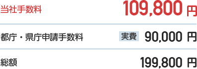当社手数料、実費、合計